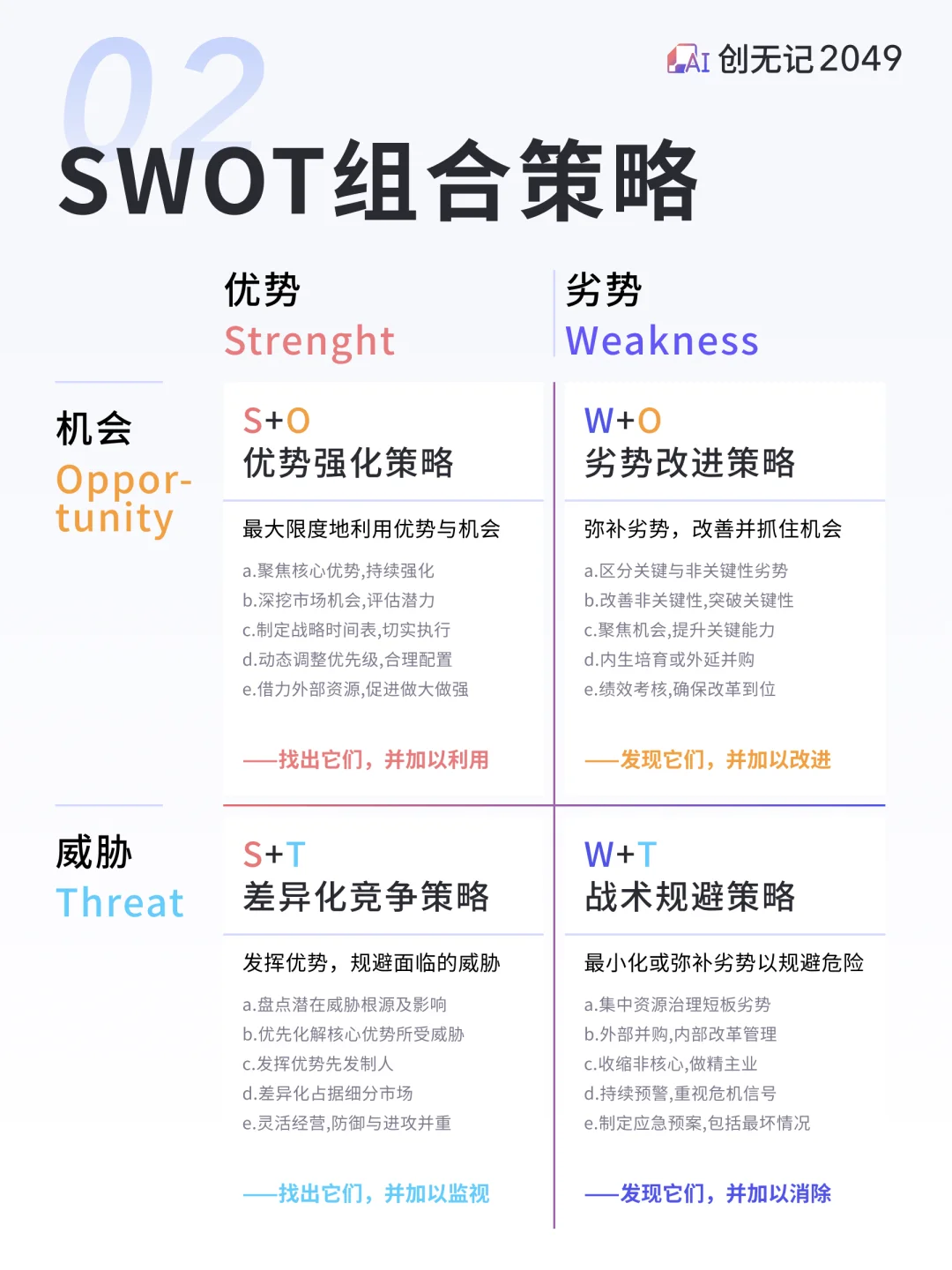 详解:SWOT基础分析与组合策略,内附案例
