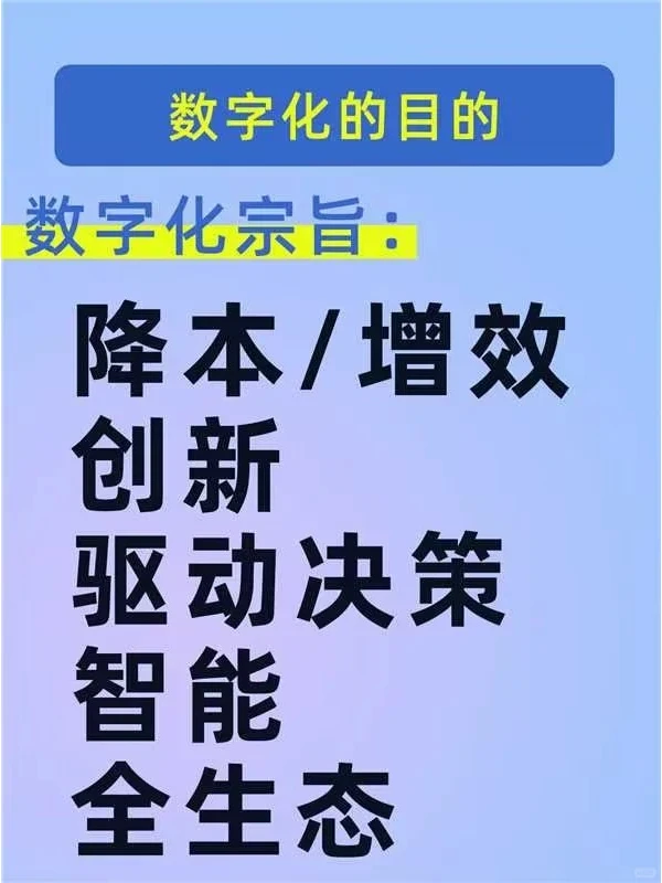 什么是数字化?