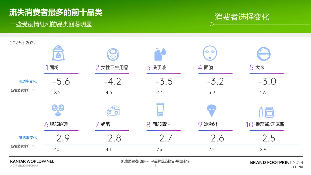 2024品牌足迹报告-解码中国消费者的品牌