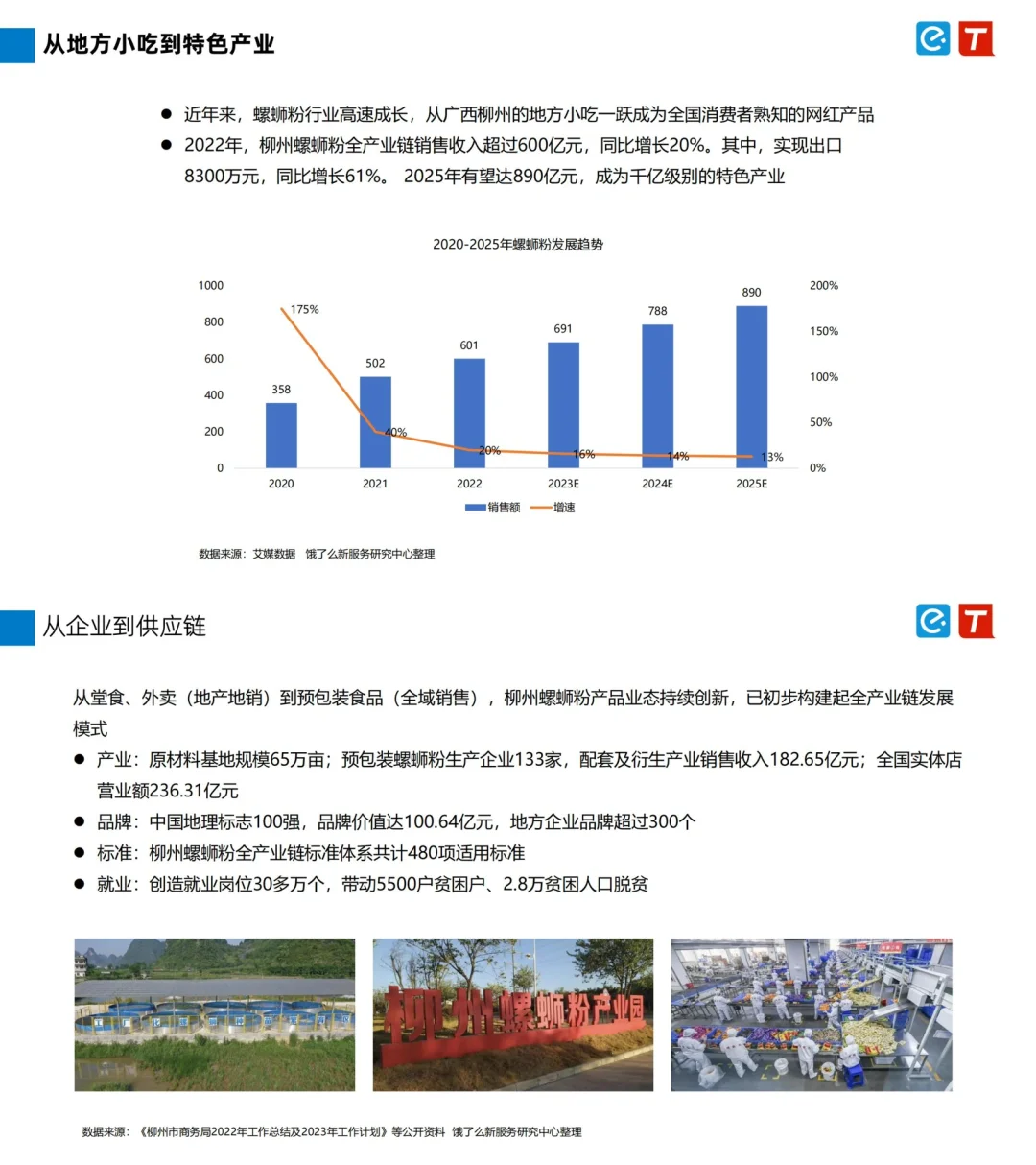 行业报告|柳州螺蛳粉:千亿级别特色产业