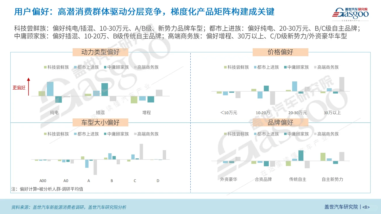 2025中国新能源乘用车消费趋势洞察