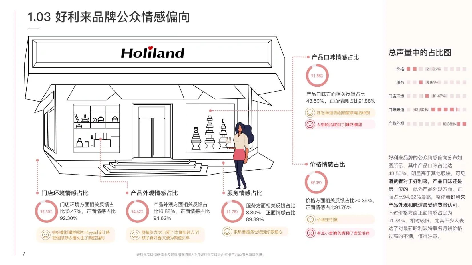 好利来营销洞察报告【品牌分析】