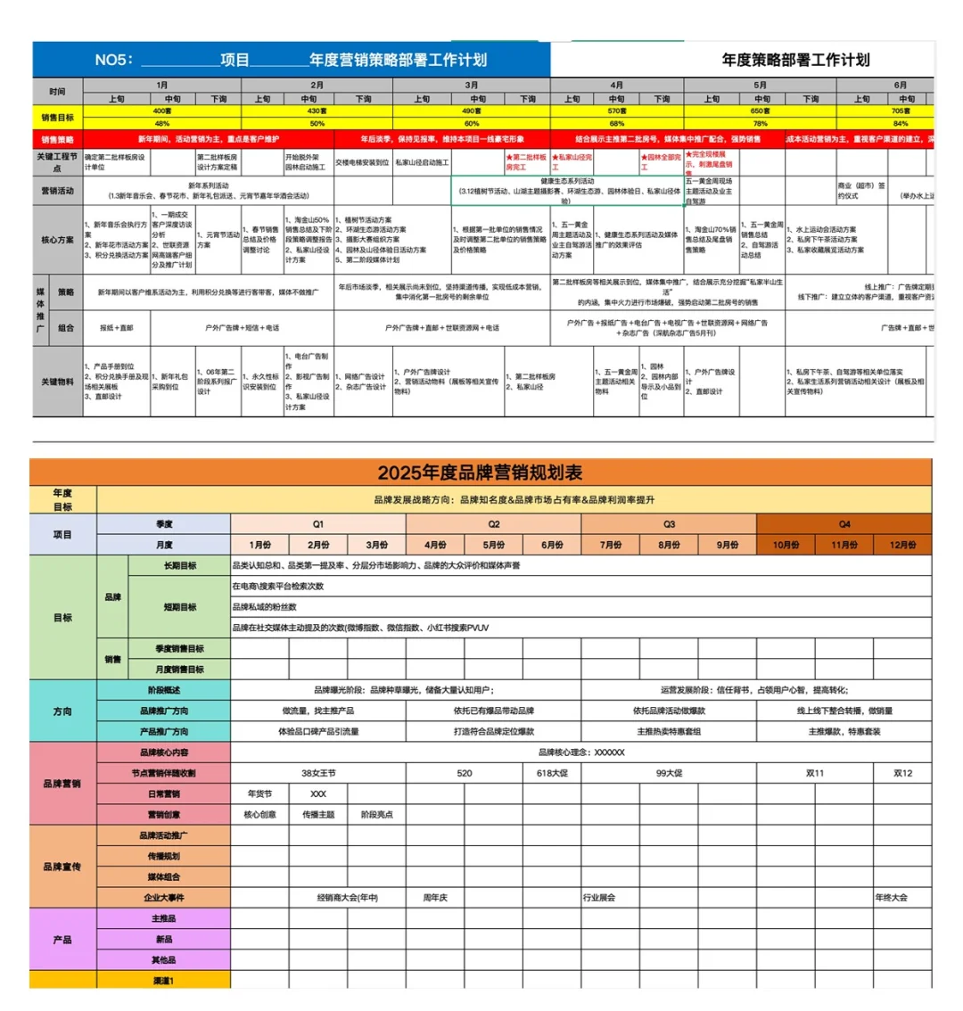 年度品牌策略落地模板?直接抄