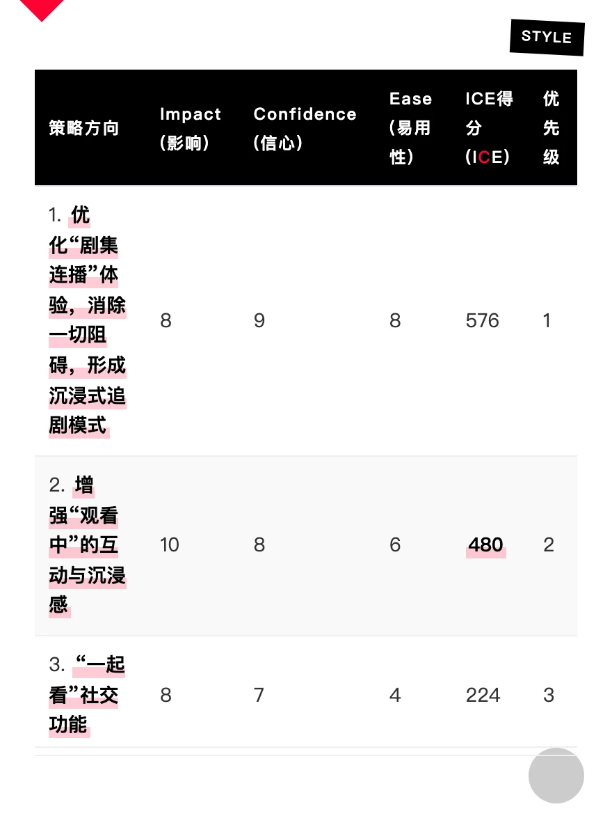 爱奇艺:长视频产品的增长策略拆解