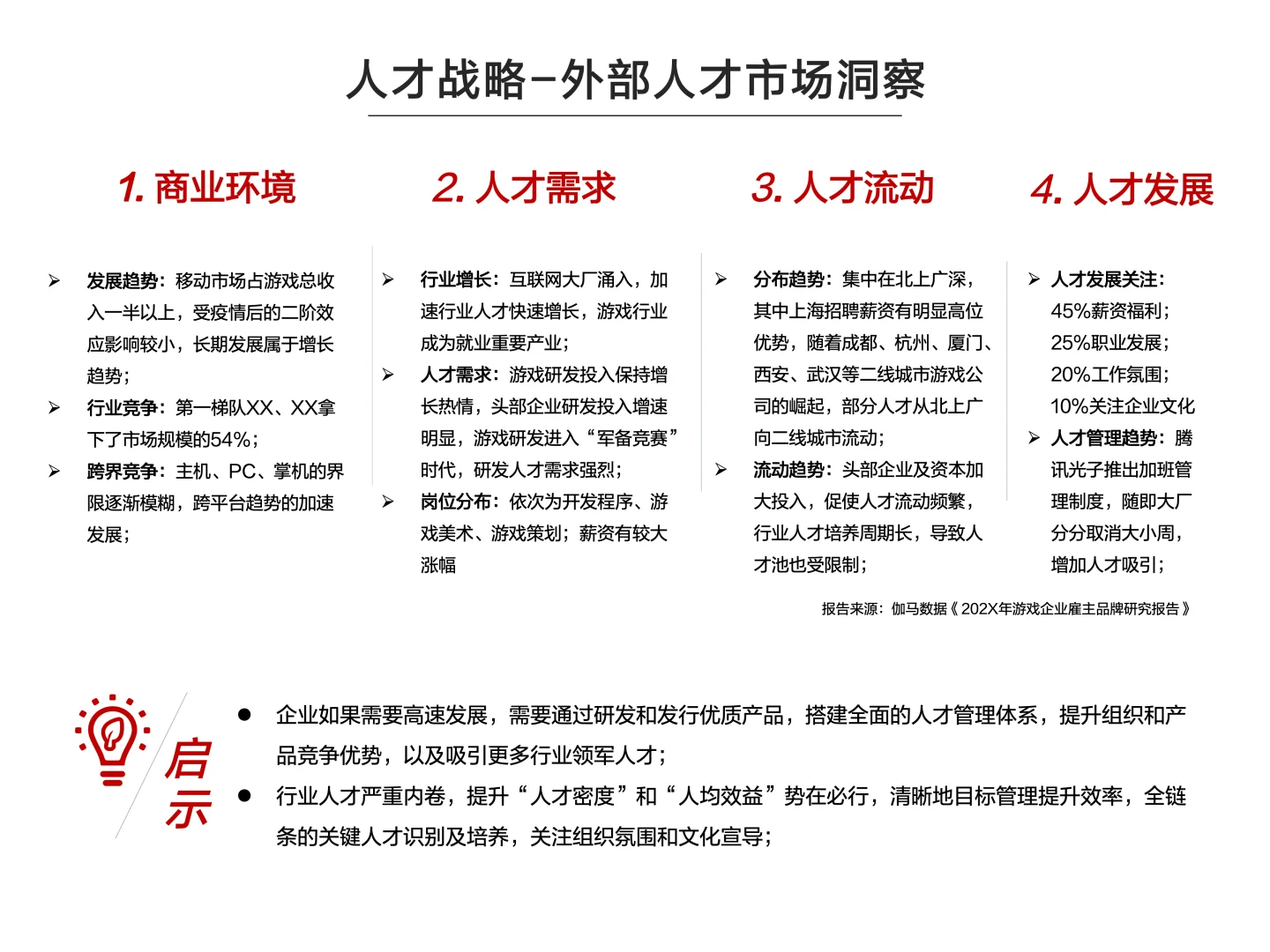人才战略-外部人才市场洞察