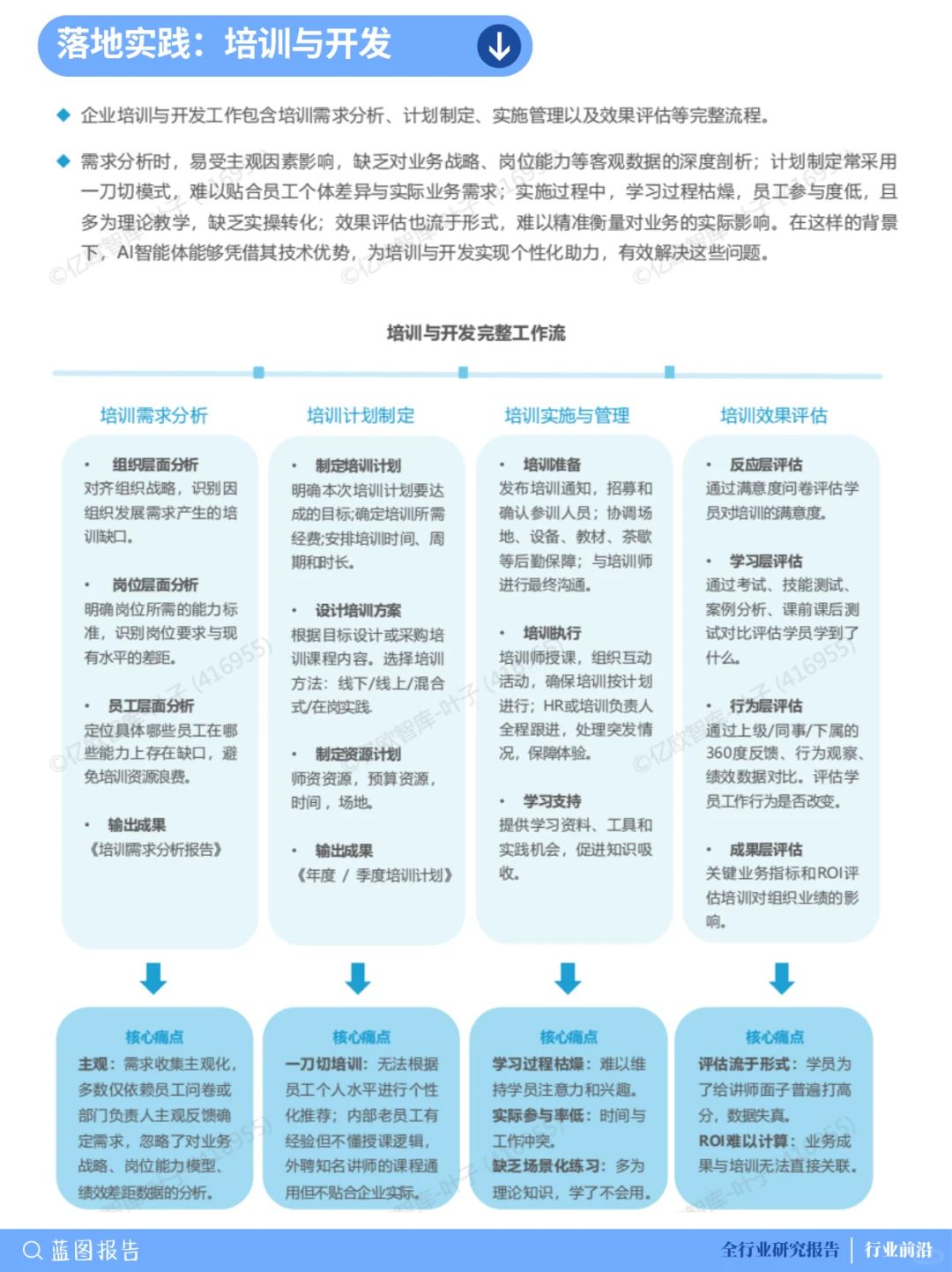 ?HR必看!AI赋能人力资源管理趋势全解析