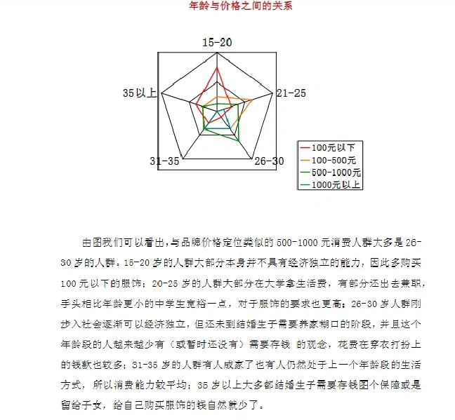 运动品牌服装市场调研