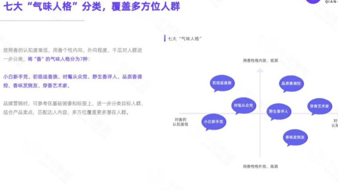 2023嗅觉赛道数据洞察报告?