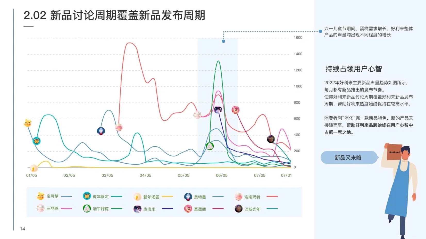 好利来营销洞察报告【品牌分析】