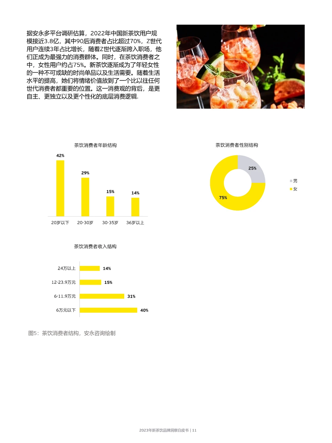 2024年新茶饮增长洞察白皮书