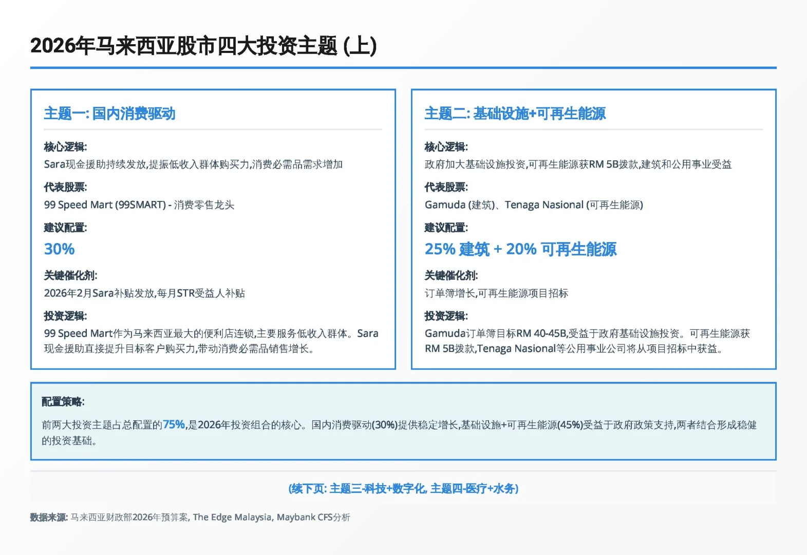 2026马股路线图:读懂这4大主题就够了