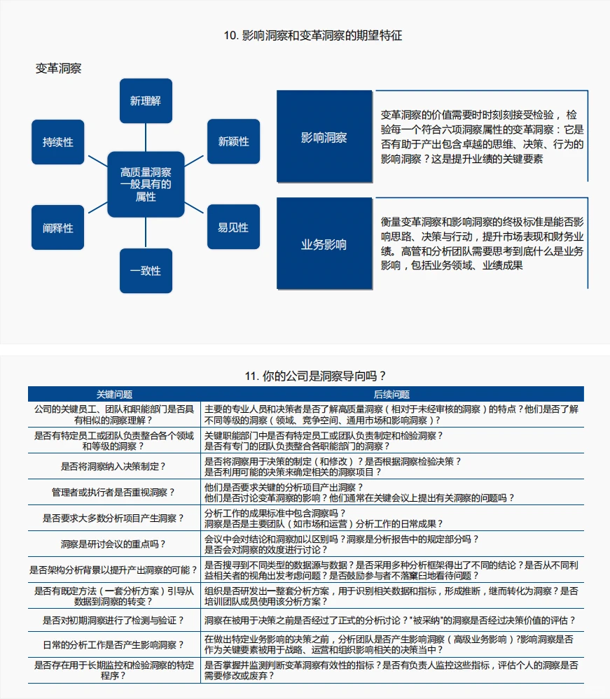 109页PPT | 洞察力原则