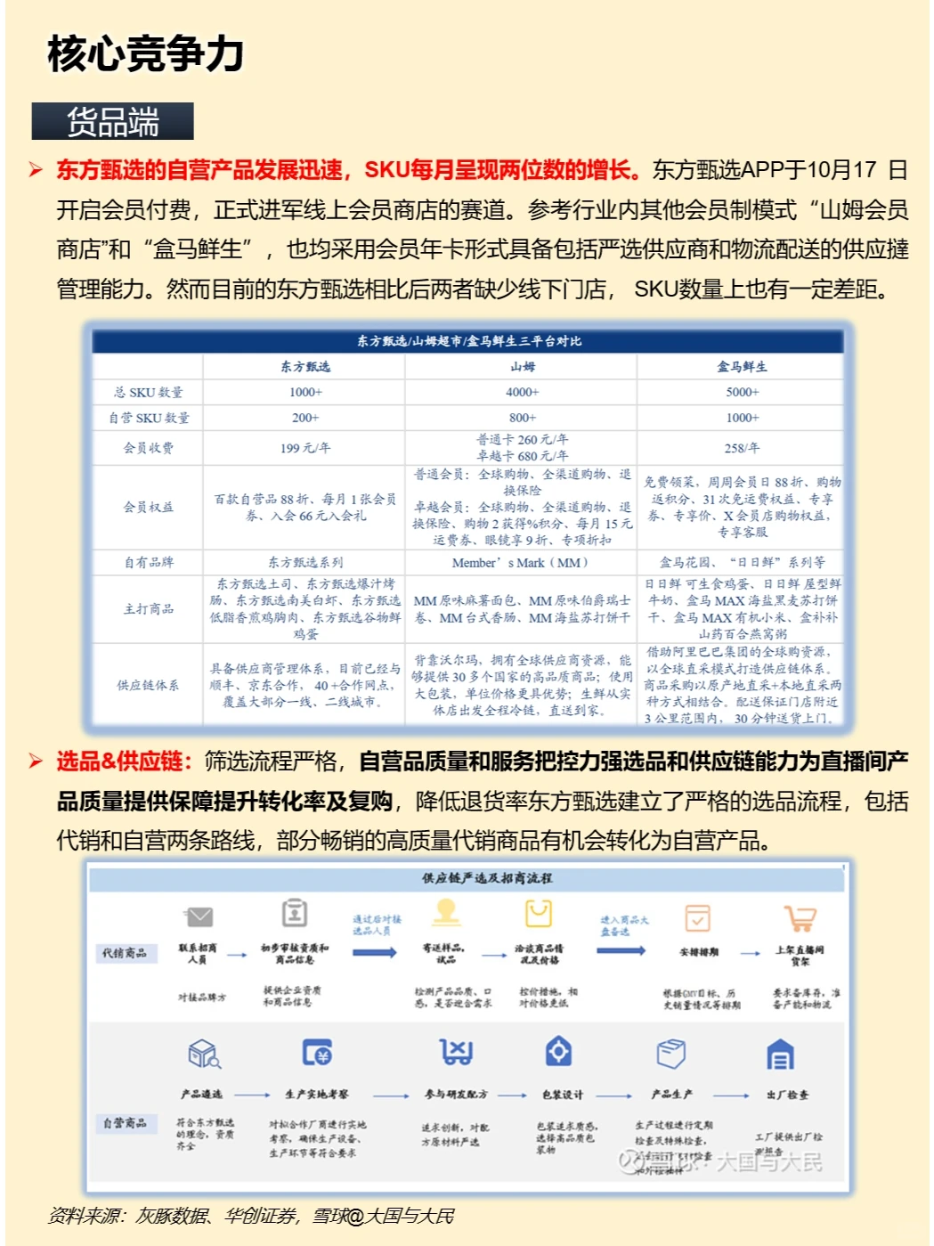 一天吃透一家上市公司：东方甄选