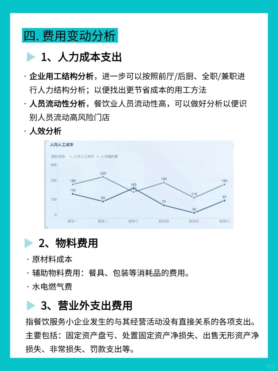 餐饮财务分析，这4大维度入手就够了！