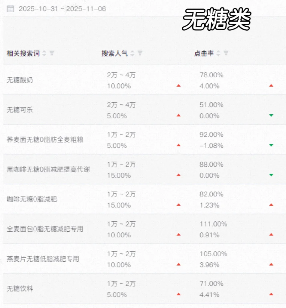 ▪️低欲望社会丨风口里的六大爆款品类