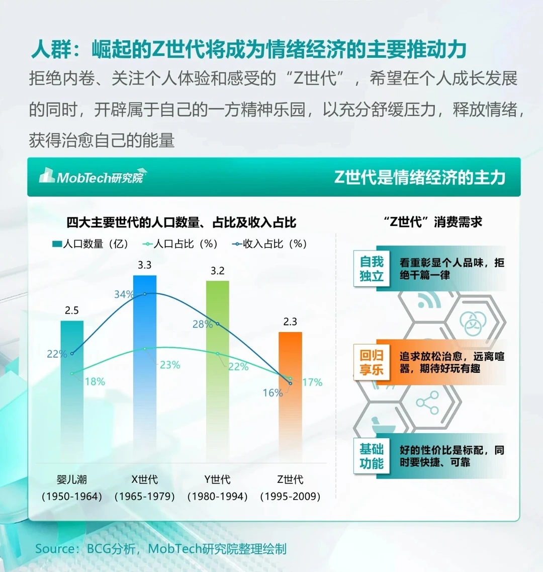 ??2024年情绪经济消费人群洞察报告