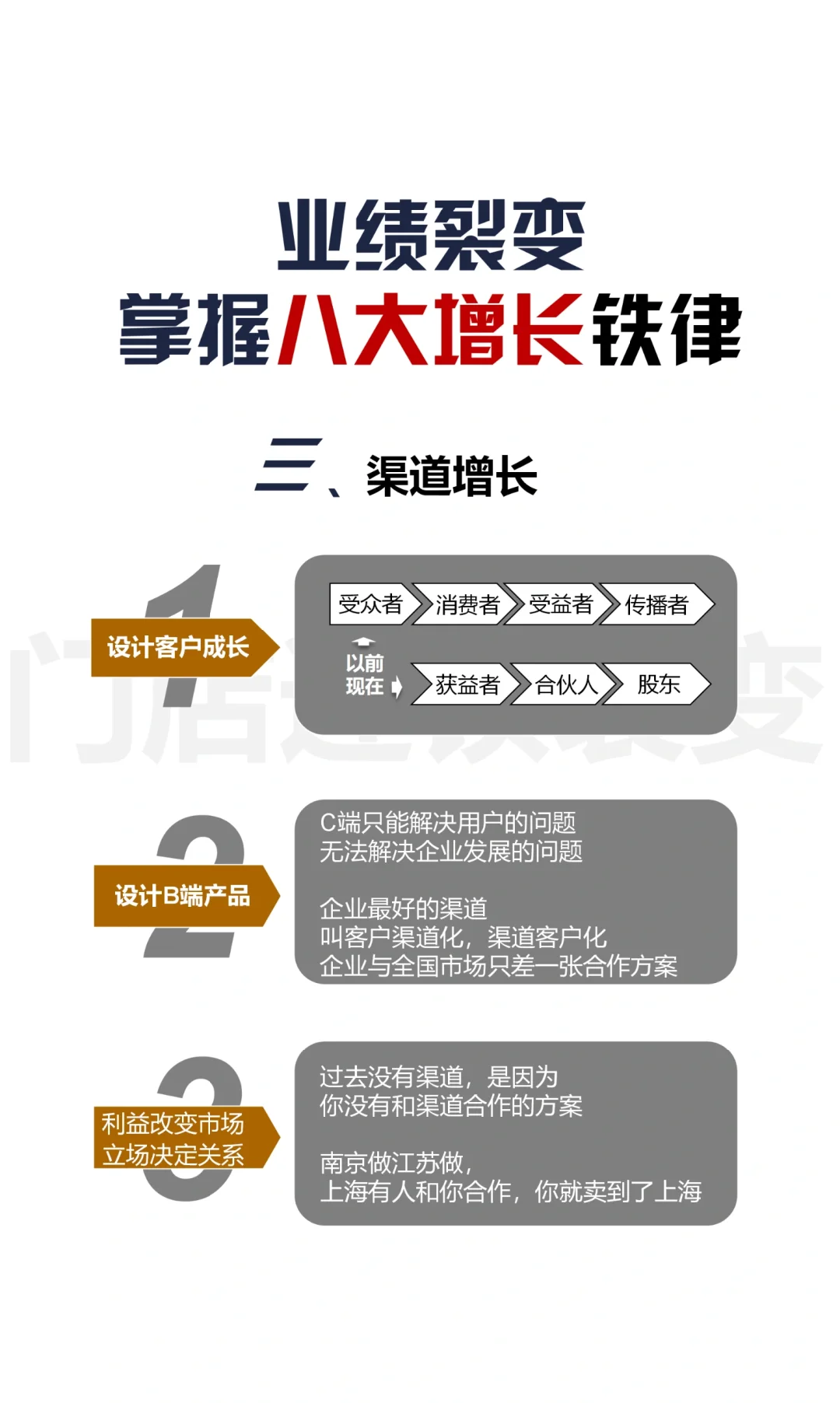 企业门店业绩突破天花板，掌握八大增长铁律