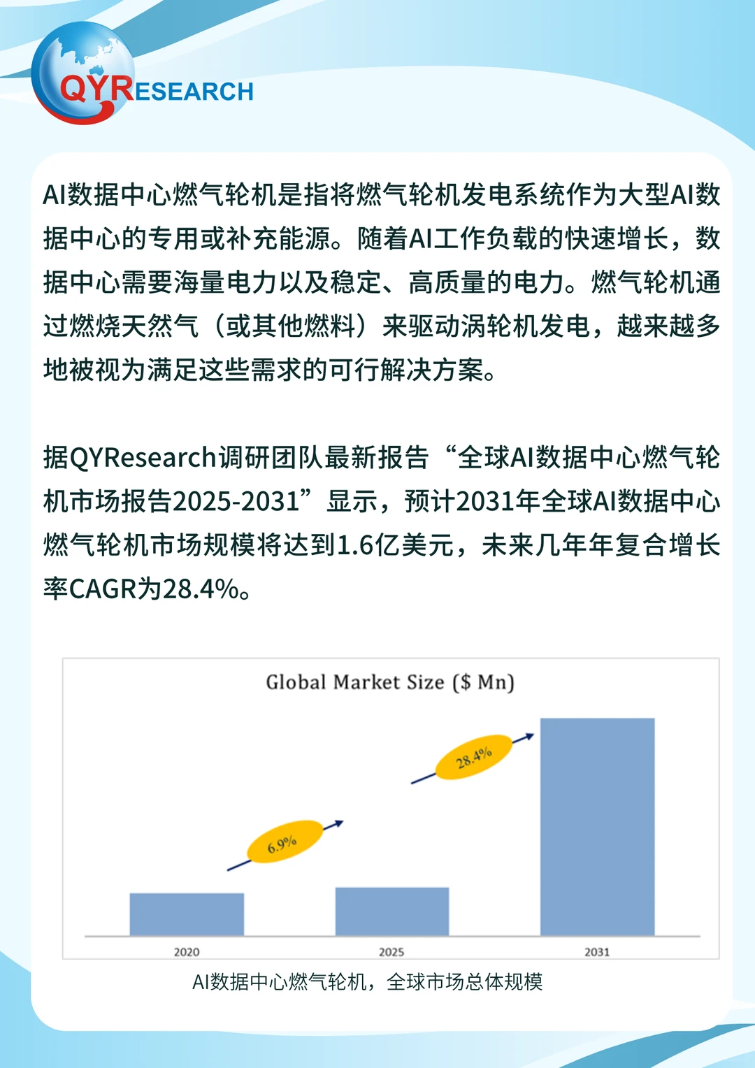 AI数据中心燃气轮机行业研究报告(2025版)