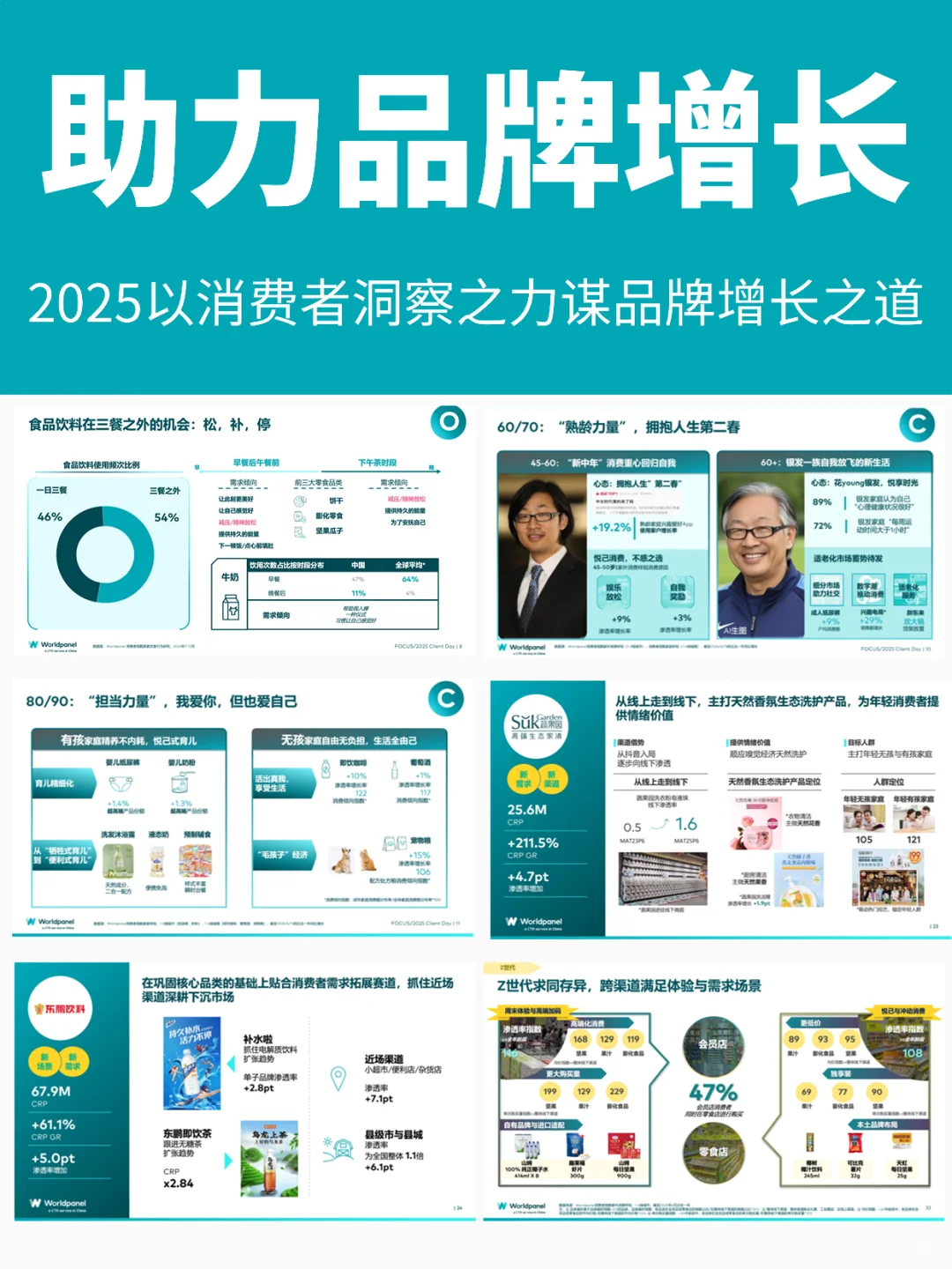 品牌增长,洞察消费者是关键!