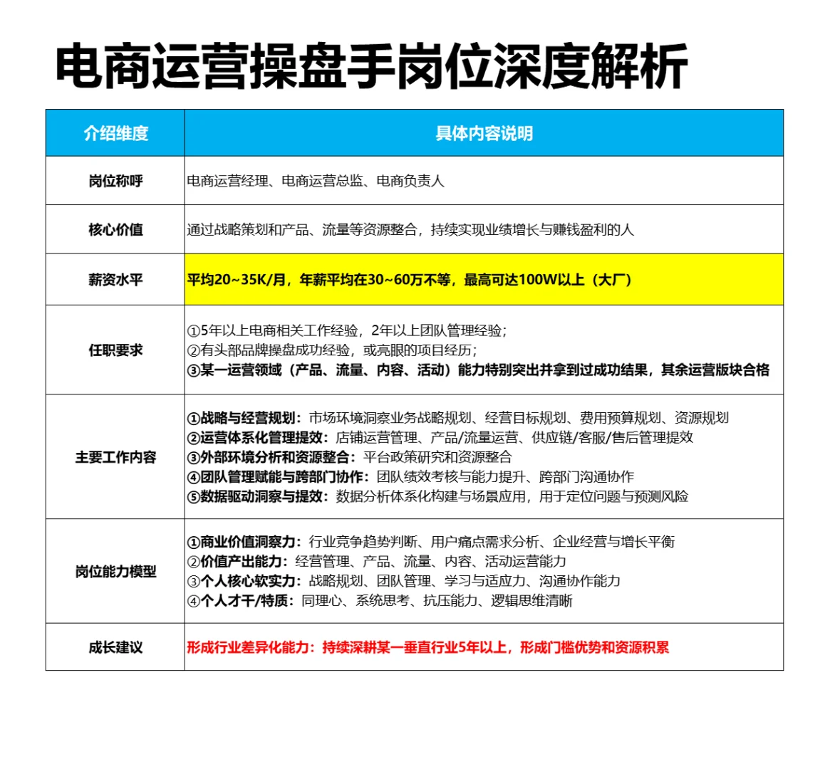 ?电商操盘手岗位深度解析|运营必看!