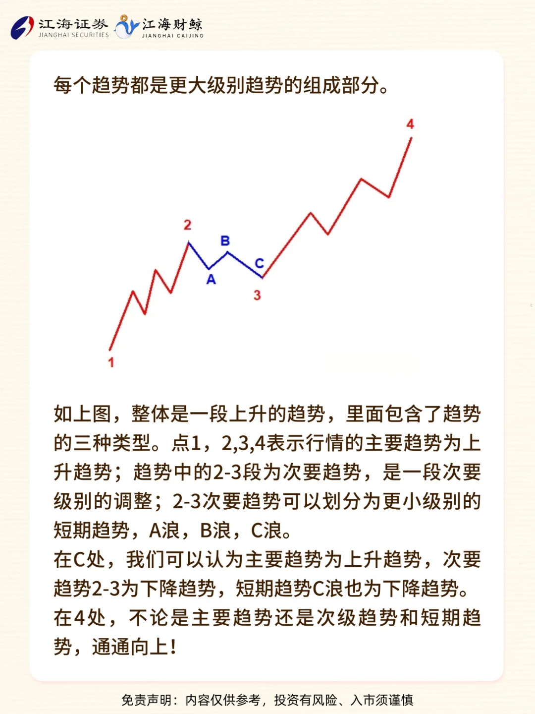 ?一篇教你看懂趋势！