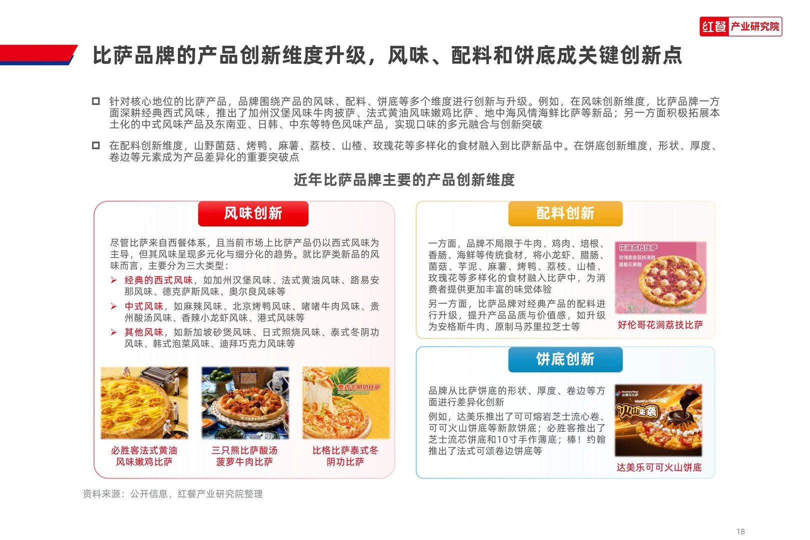 2025比萨品类发展报告