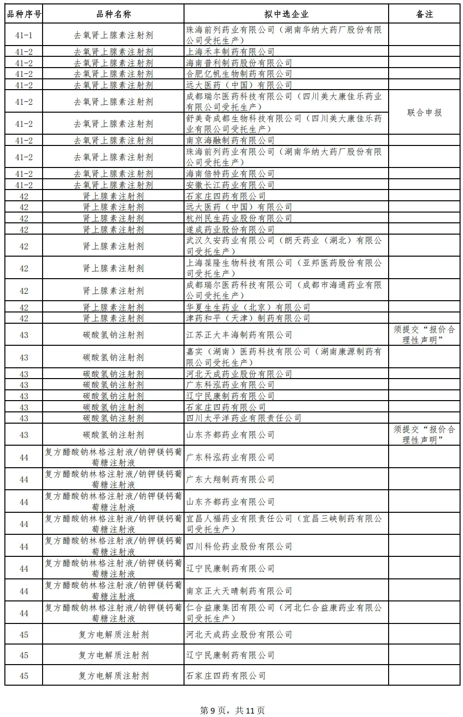 ? 第十一批集采结果重磅出炉!