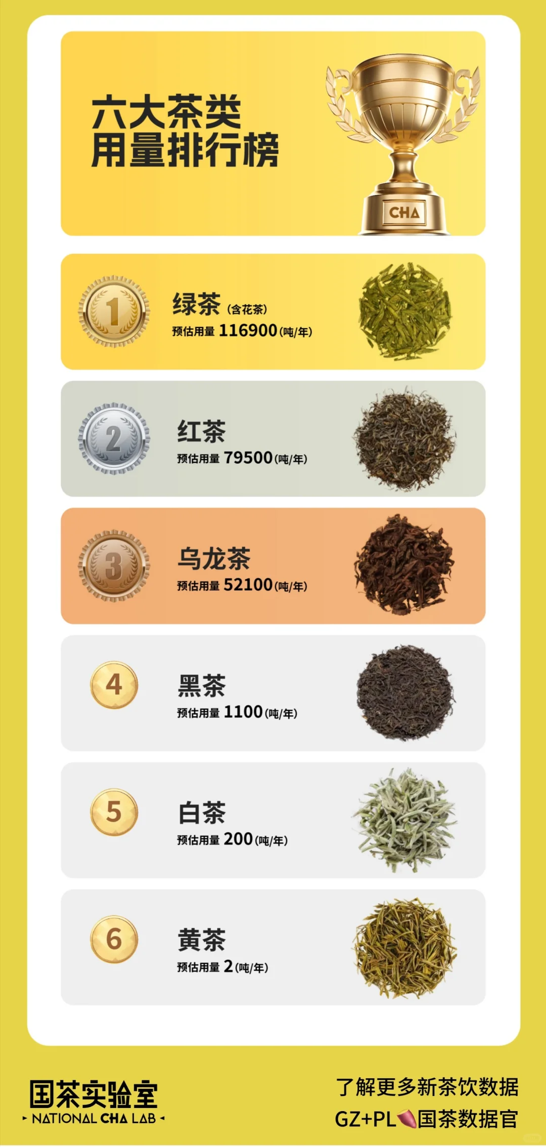 2024年新茶饮年度榜单发布——各大茶类排行