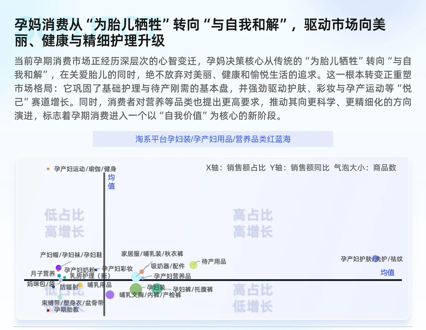 母婴行业线上市场趋势洞察报告