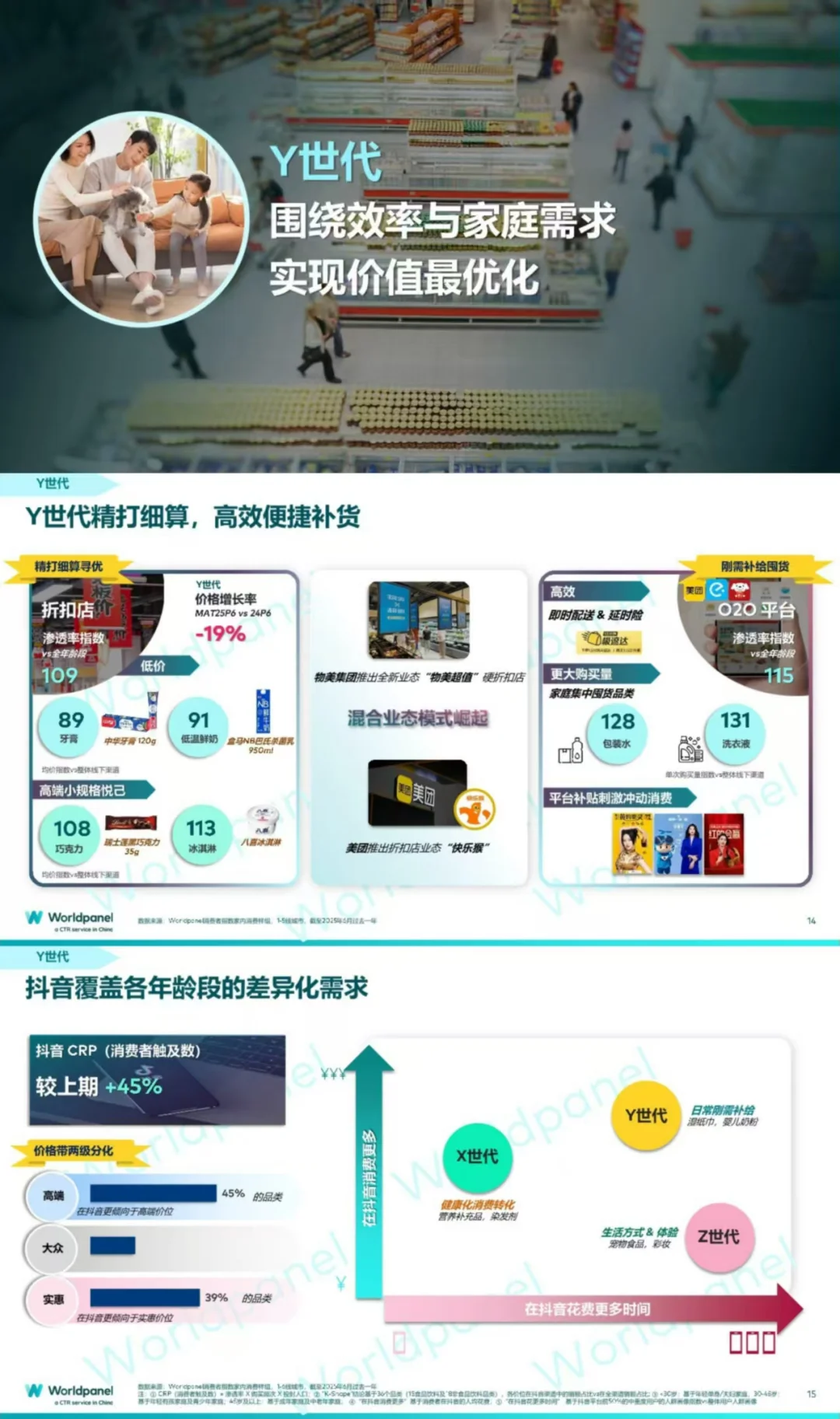 2025年前三季度快速消费品市场概览