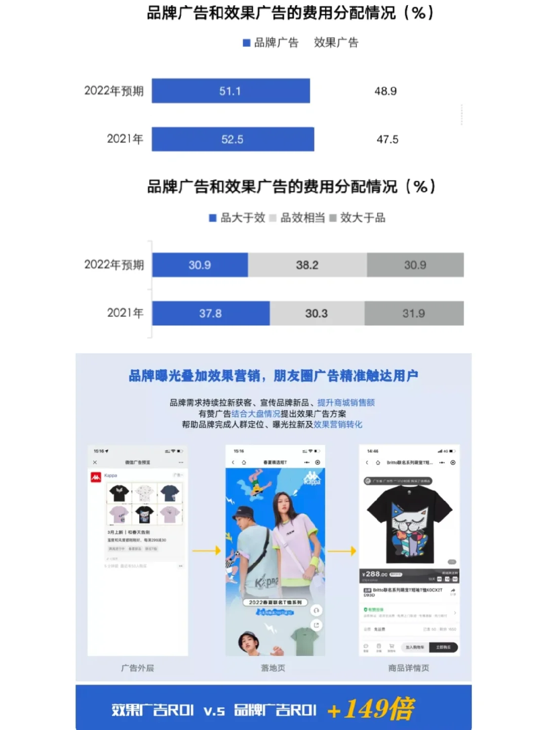 私域营销效果报告|品牌营销增长新方向