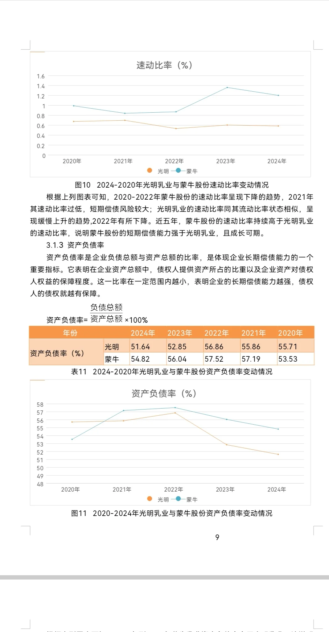 蒙牛乳业财务分析2020-2024