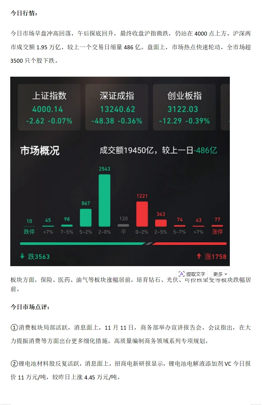 11.12行情复盘