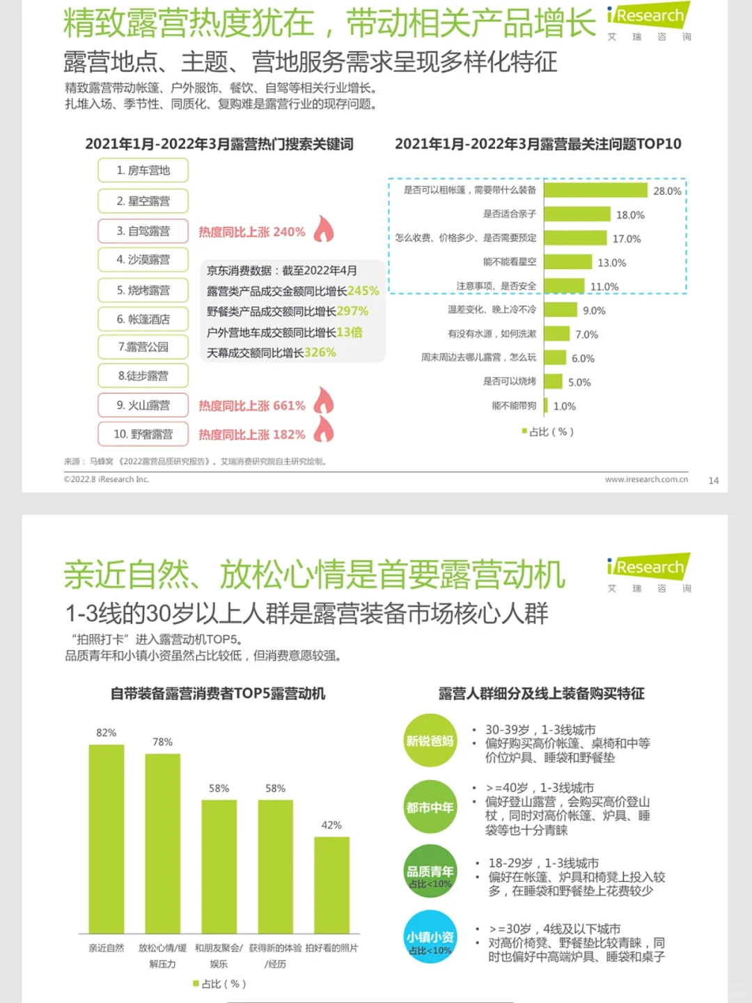文化旅游行业,四季度有那些新趋势?