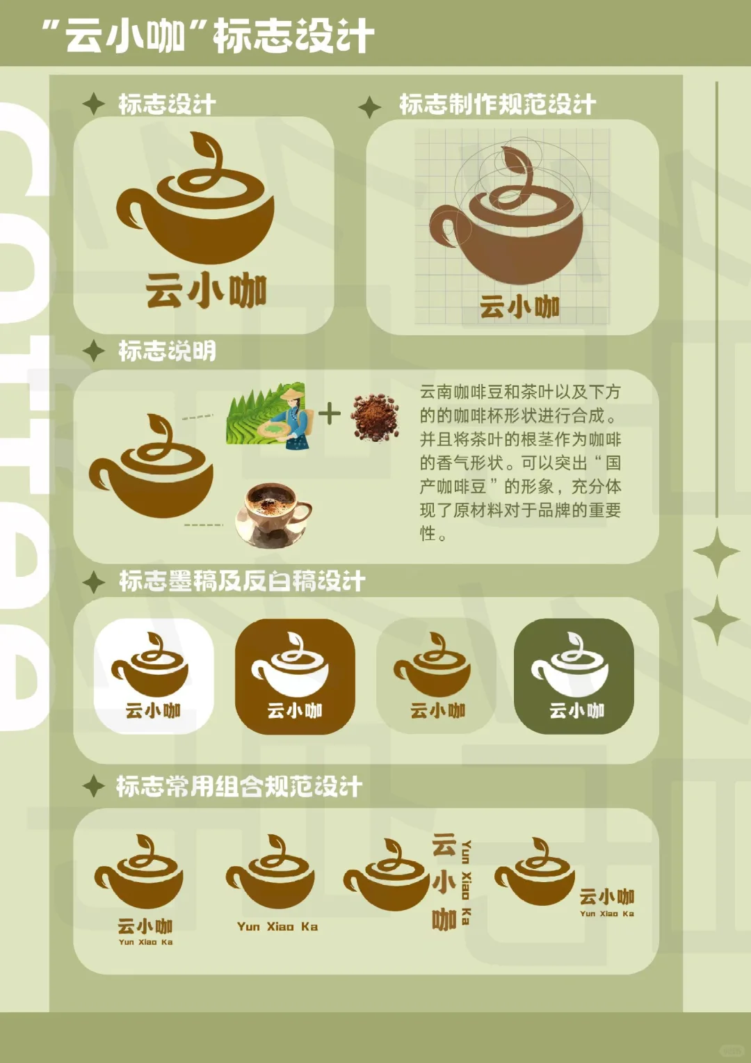 咖啡品牌设计以及咖啡品牌调研报告