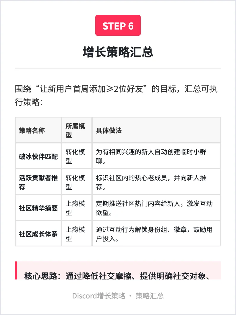 Discord:用户增长策略拆解