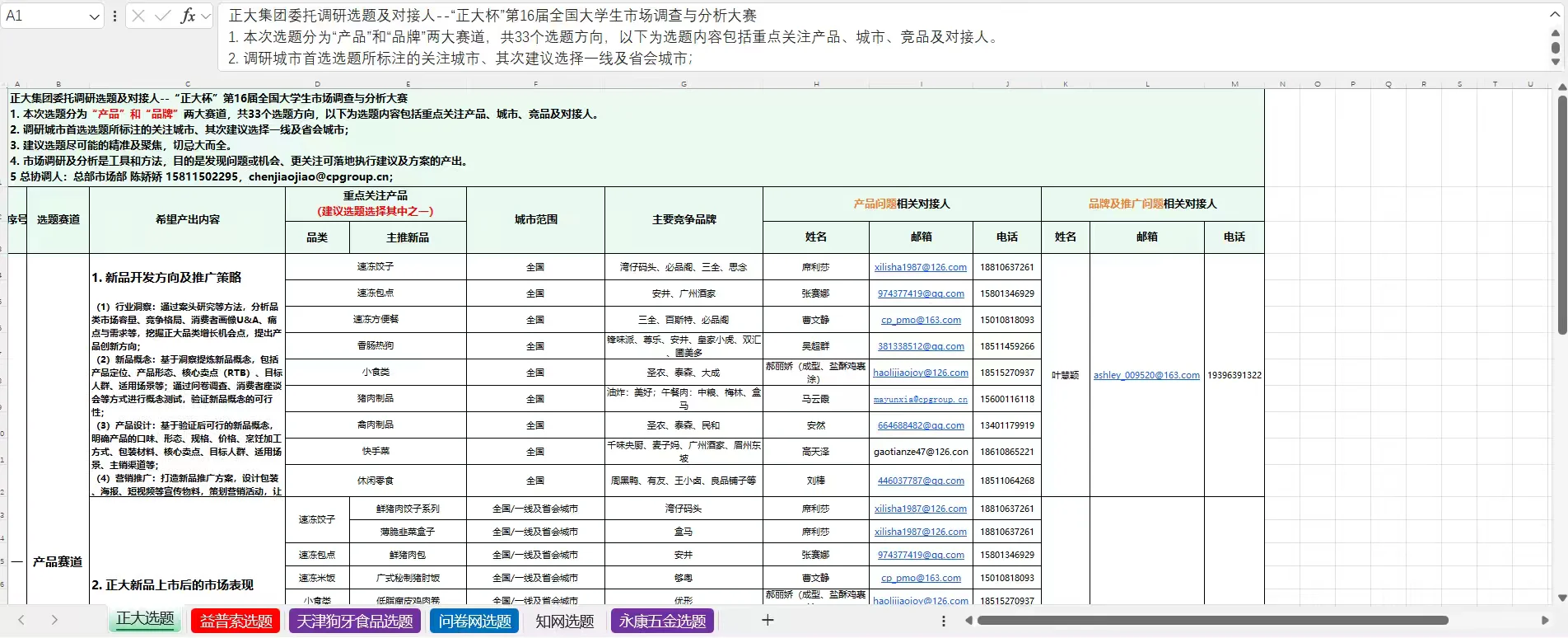 正大杯企业命题发布，后续会附上相关解读