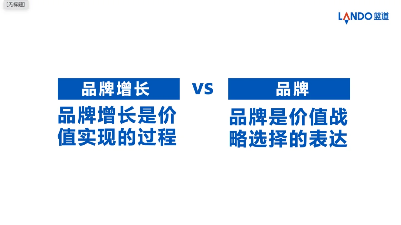 什么是品牌增长?