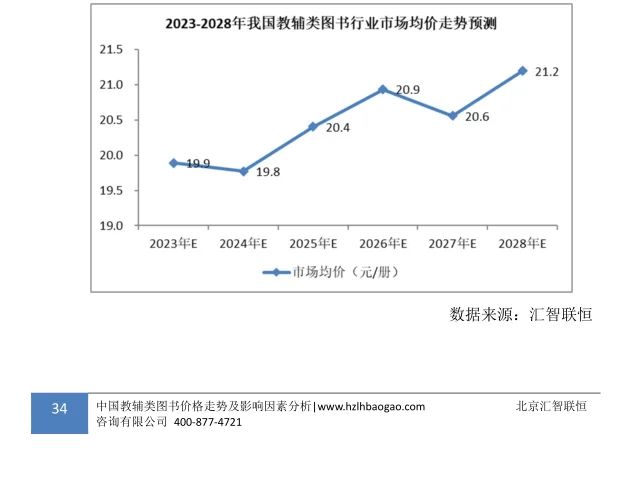 教辅类图书行业市场研究与发展前景预测报告