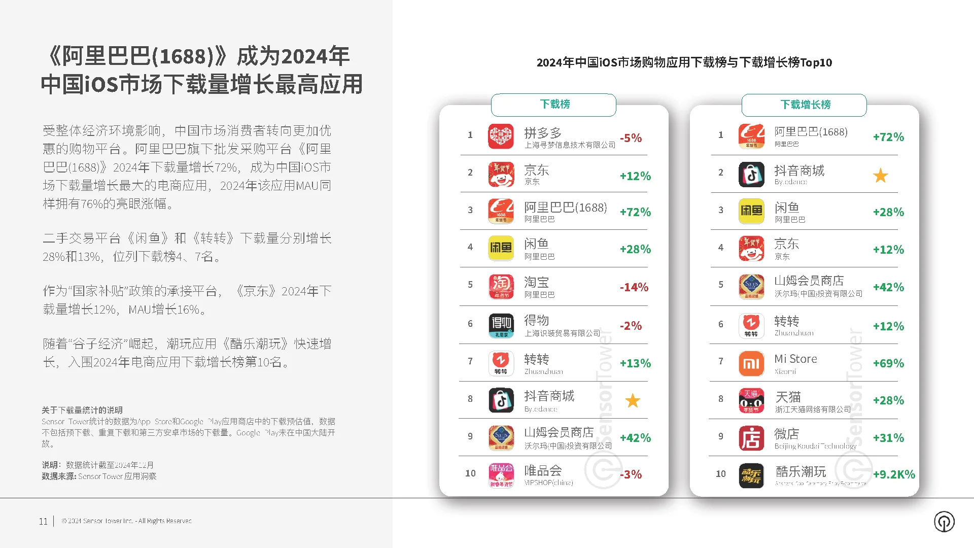 2024年电商应用与品牌市场洞察报告｜电商