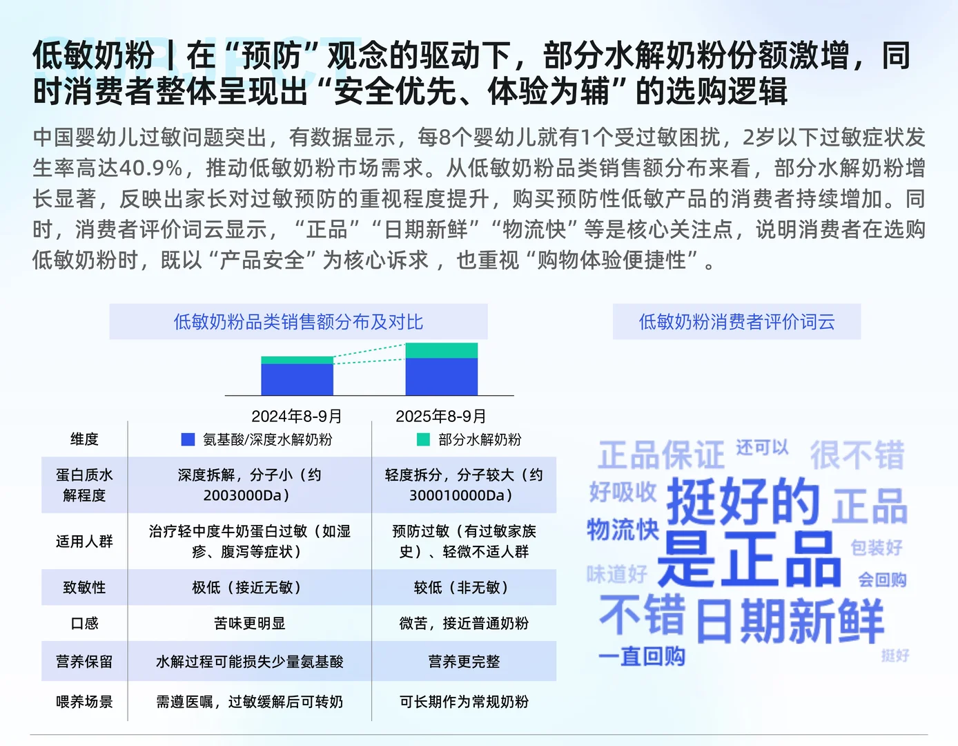 母婴行业线上市场趋势洞察报告
