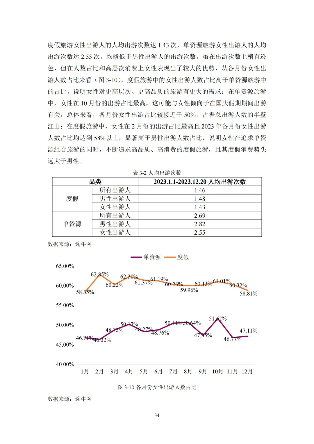 干货！2025她旅游：新时代女性旅游消费报告