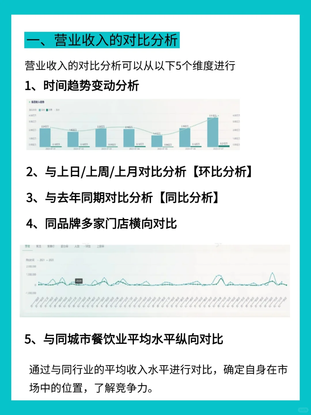 餐饮财务分析，这4大维度入手就够了！