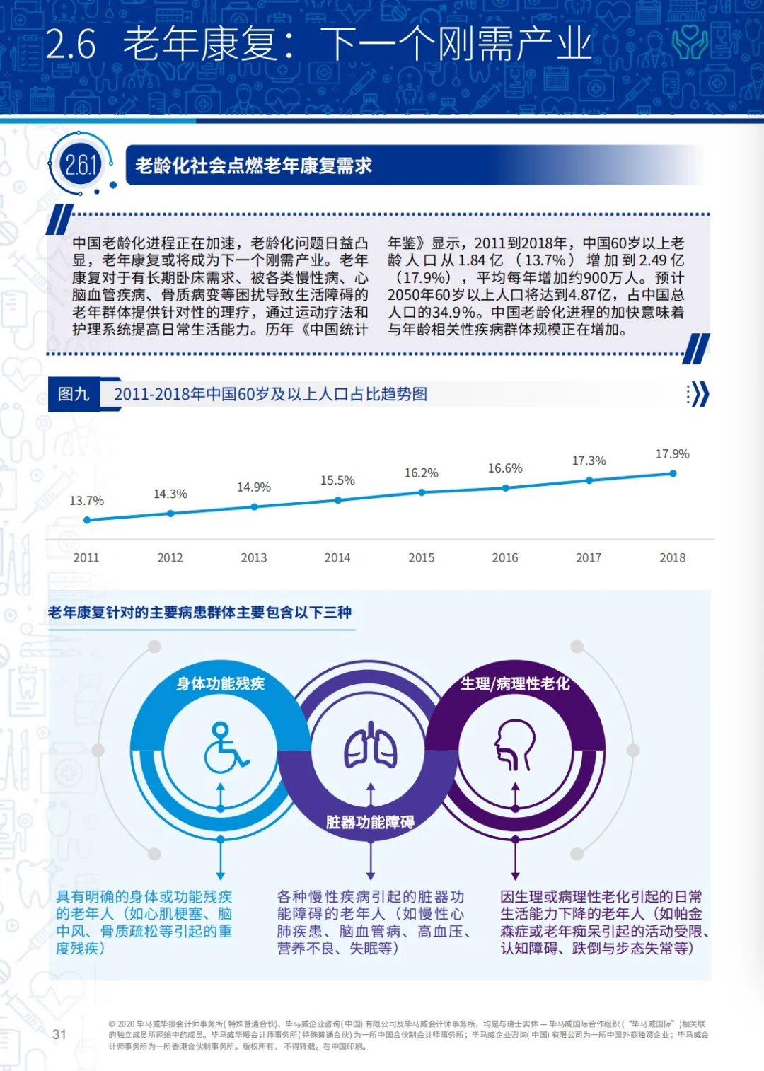 不可不知的康复医疗行业趋势!