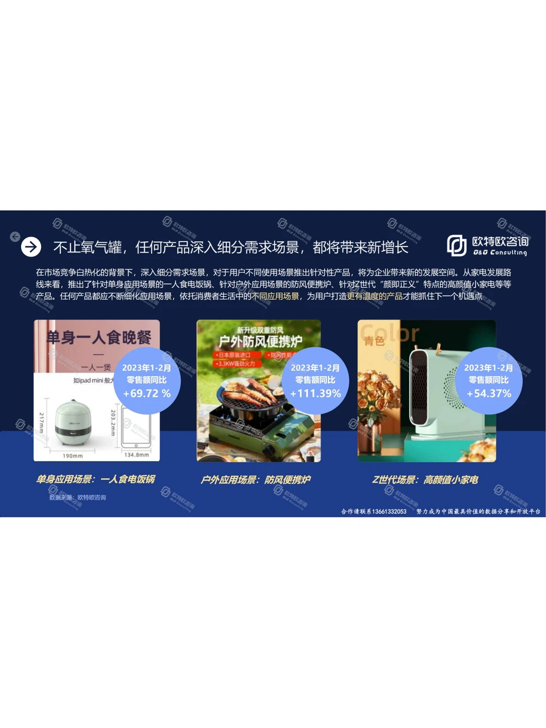 52页完整版|看懂2023网络零售赛道机遇