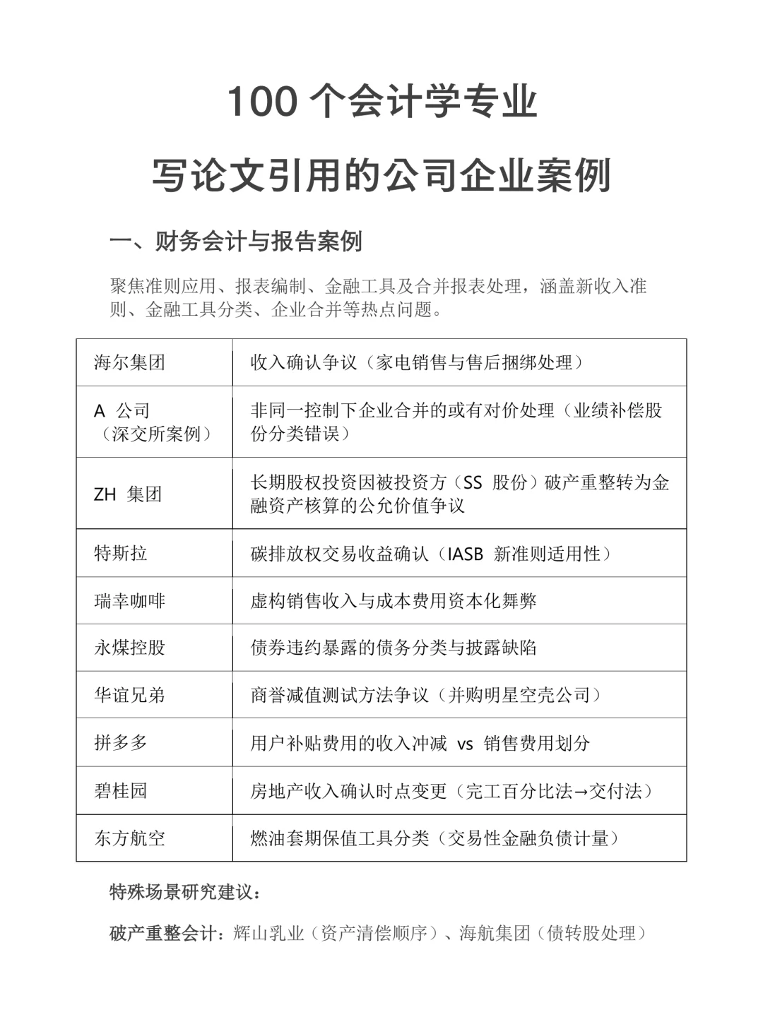 会计学专业，写论文引用的公司企业案例