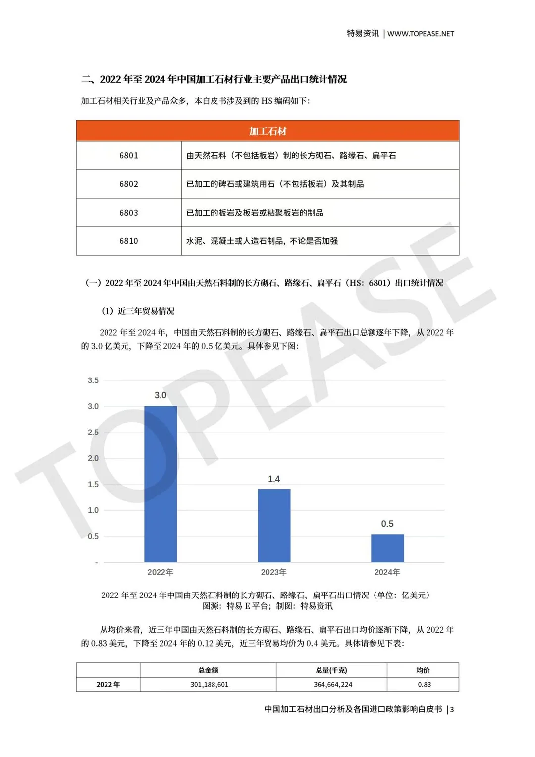 福建石材行业外贸开发