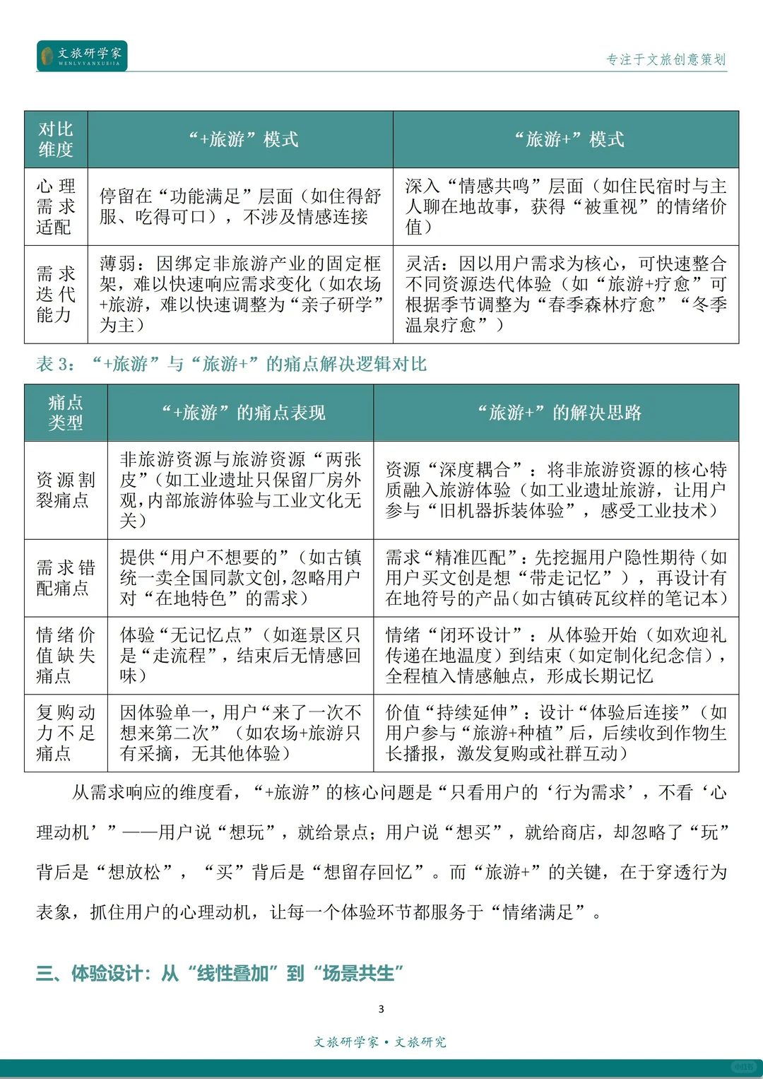 “+旅游”与“旅游+”的区别