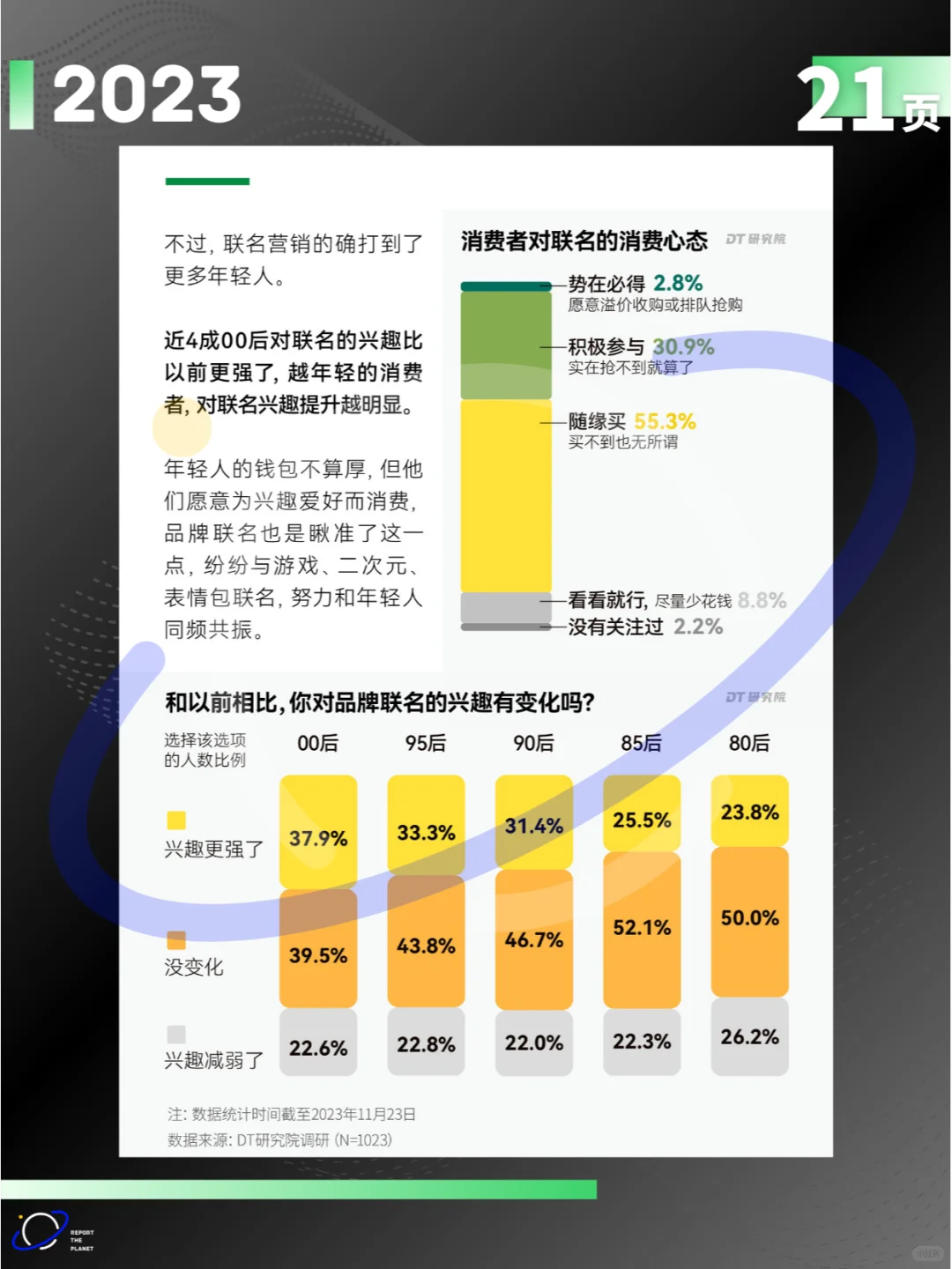 报告21页 | 2023品牌联名消费