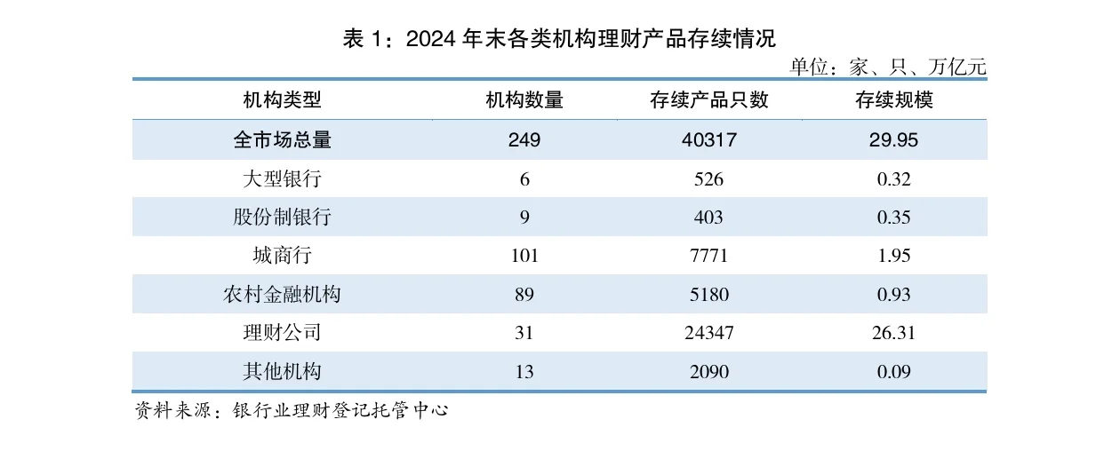银行理财年度报告(2024)